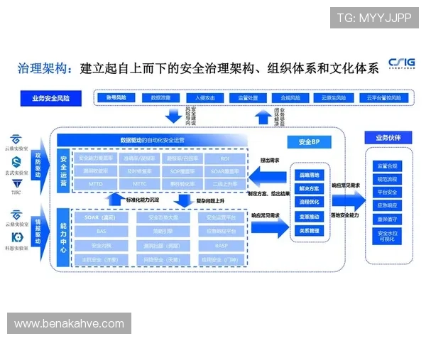 ag视讯公司法律合规操作指南,确保企业运营安全与风险控制措施落实到位