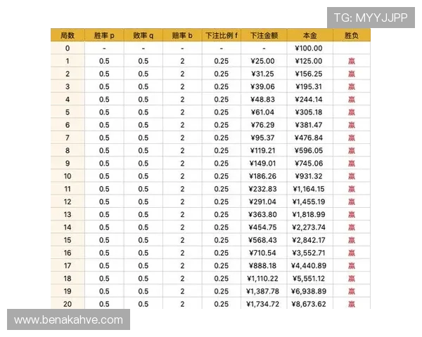 百家乐打法攻略：掌握不同局势下的最优策略提升胜率